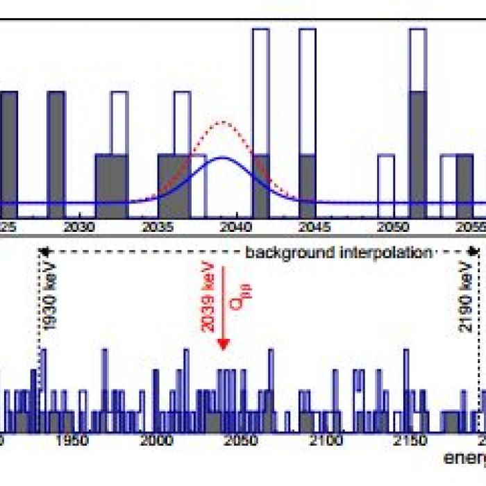 Neutrinoless double beta decay of Ge-76